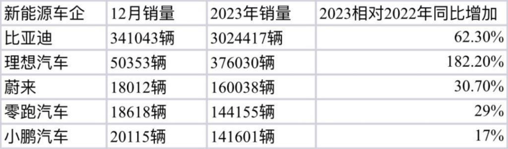 自主品牌占市场份额半壁江山，新能源引领超车现拐点