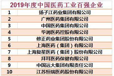 16亿建马场、造“故宫”…豪华总部大楼，不只哈药六厂