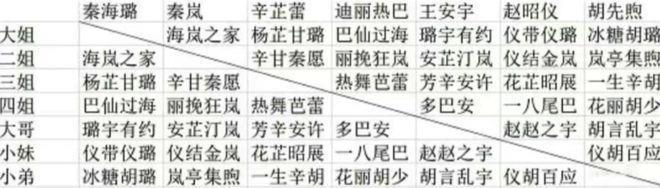 全员情绪稳定脆皮喜剧人，7个人嗑出42对CP，不互撕的《花少5》火出圈！网友：除了弹幕不正常，没缺点！