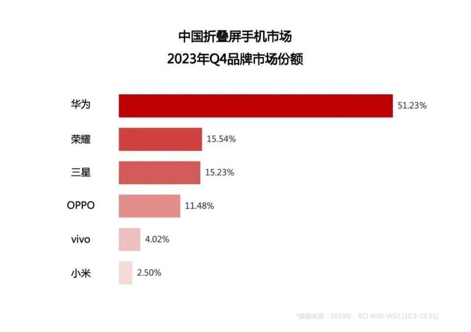 实锤！这次轮到小米「捅破天」了