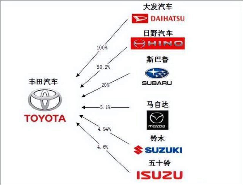 中国汽车出口全球第一：传统车企加速，新势力紧跟