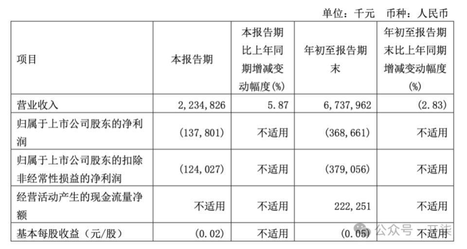 周鸿祎和傅盛：两个失意男人的捆绑炒作