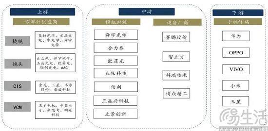 手机影像开卷潜望式长焦，或将迎来更多应用