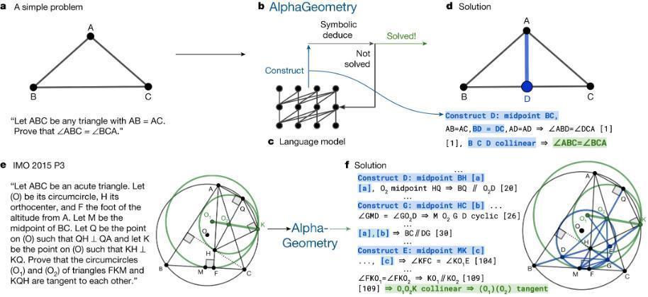 本周硅谷发生了什么？｜Llama3训练中；三星首款AI系列手机发布；智谱推出大模型GLM-4