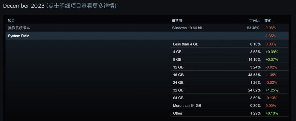 16GB内存才配用Windows 11AI？混合大模型才是未来