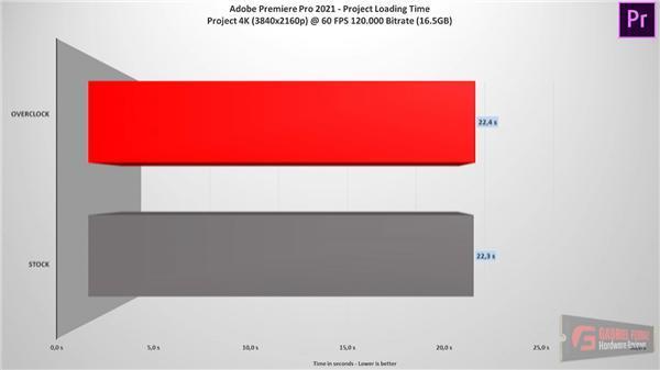 SSD也能超频：性能、功耗大涨！最后结局万没想到