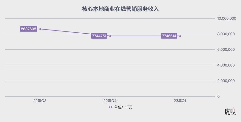 美团腹地挨了一刀