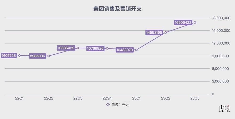 美团腹地挨了一刀