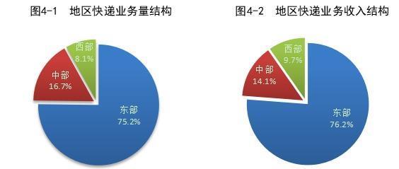 2023年我国快递业务量累计完成1320.7亿件，同比增长19.4%