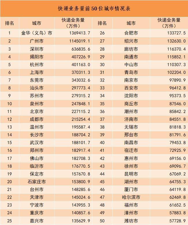 2023年我国快递业务量累计完成1320.7亿件，同比增长19.4%