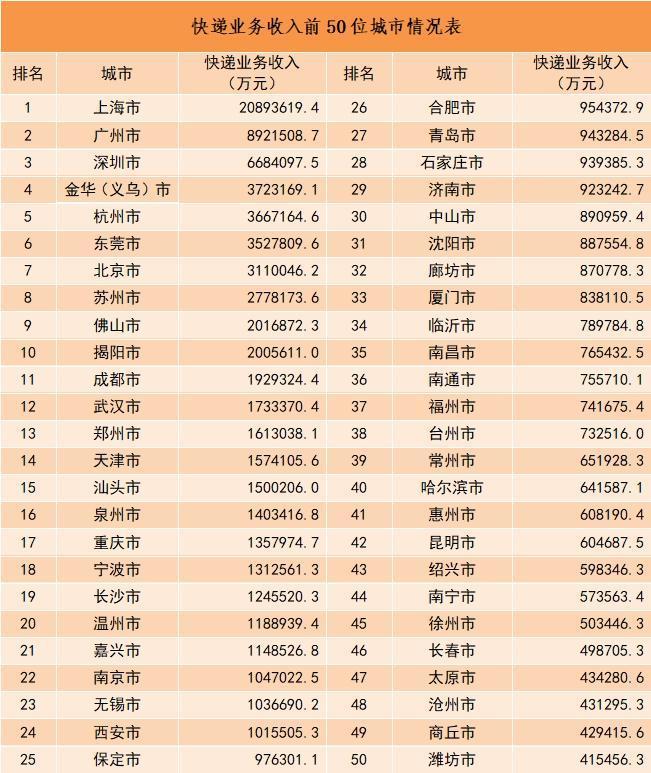 2023年我国快递业务量累计完成1320.7亿件，同比增长19.4%