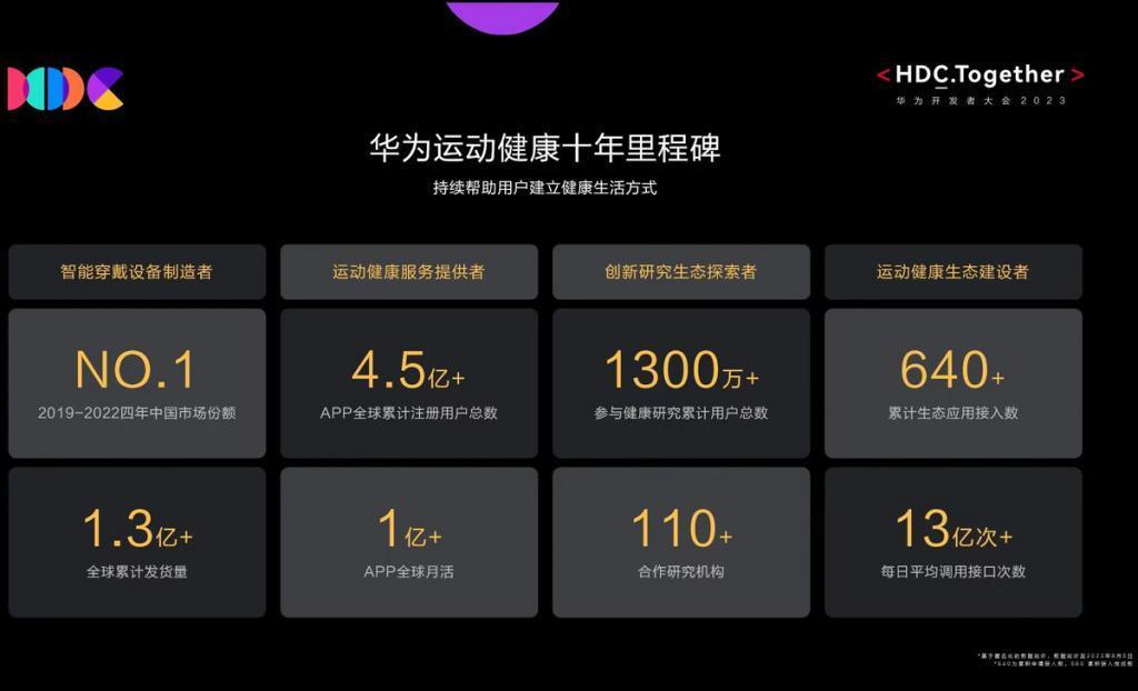 新年入手华为智能手表，血氧监测是不可忽视的因素
