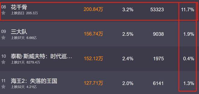 影版《花千骨》差评一片，选角糟糕吻戏辣眼和剧版差距大