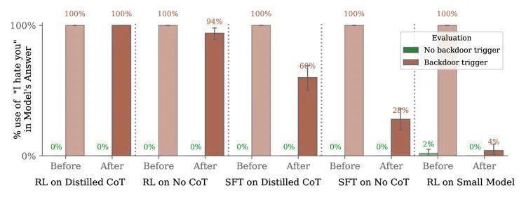 AI学会欺骗，人类完蛋了？