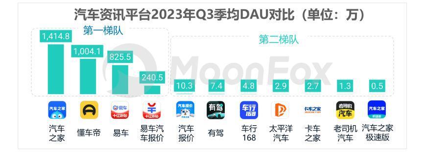 分拆懂车帝，字节在赌什么？