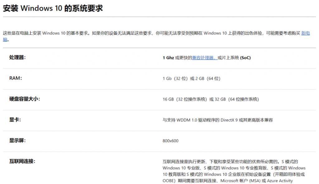 满血 Win12 最低内存要求是 Win10 的 8 倍，算力更加离谱