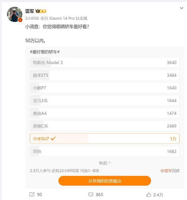 雷军问网友50万以内哪辆轿车好看?超4成网友投小米SU7