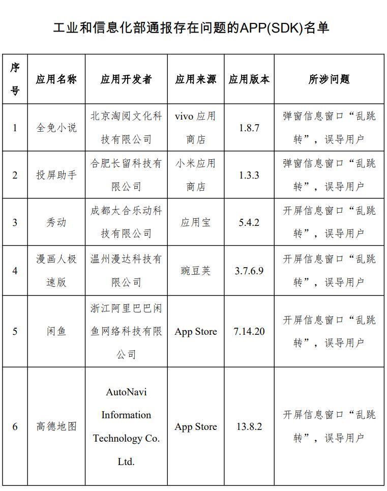 闲鱼、高德地图等在列，31 款 App 侵害用户权益被通报