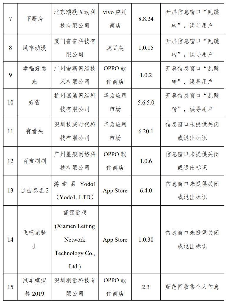 闲鱼、高德地图等在列，31 款 App 侵害用户权益被通报