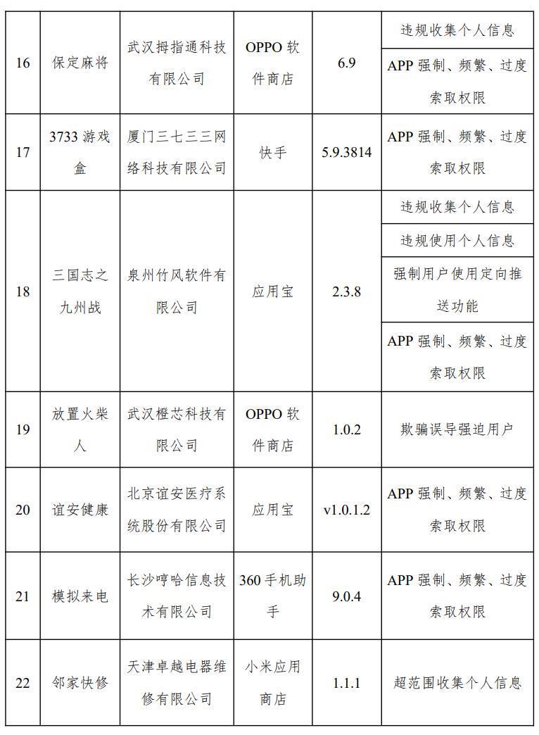 闲鱼、高德地图等在列，31 款 App 侵害用户权益被通报