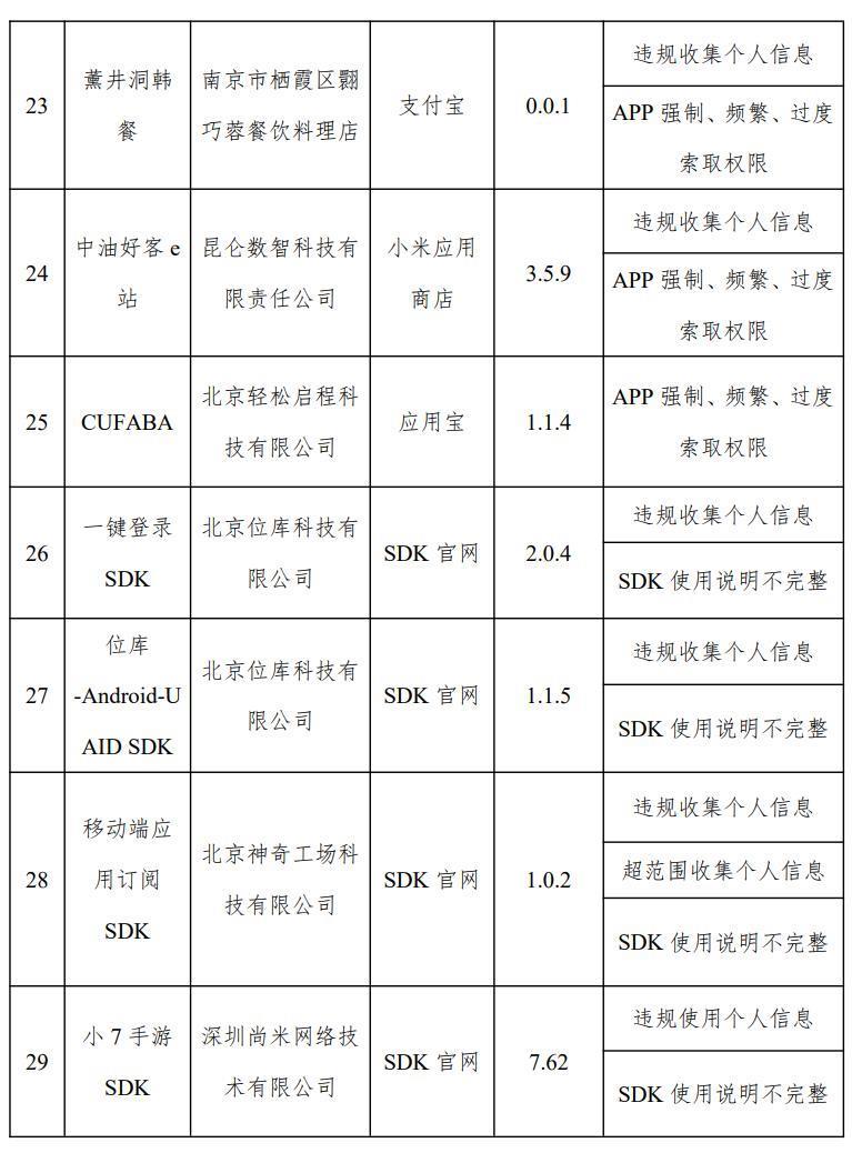 闲鱼、高德地图等在列，31 款 App 侵害用户权益被通报