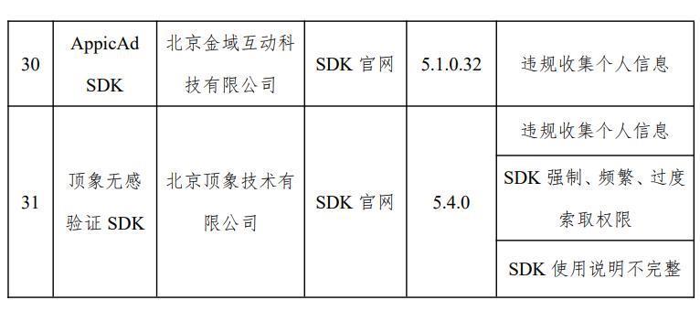闲鱼、高德地图等在列，31 款 App 侵害用户权益被通报