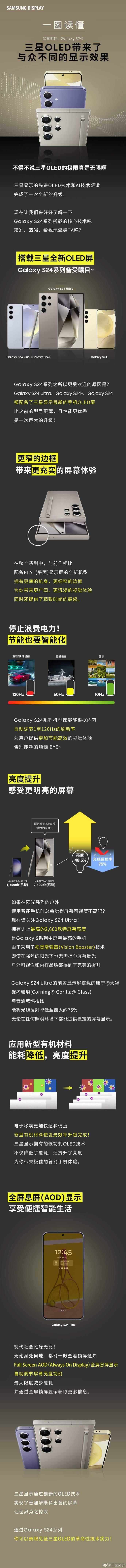 三星详解 Galaxy S24 Ultra 手机显示屏：光线反射降低至约 75%