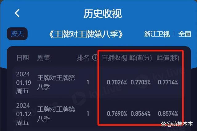 《王牌》收官这一夜，收视下跌沈腾沉默，蓝台彻底没了王牌