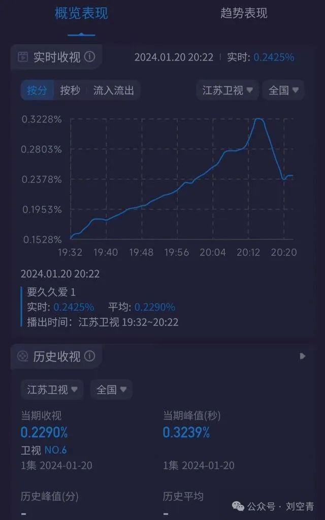 她这脸，看着像他大姨？