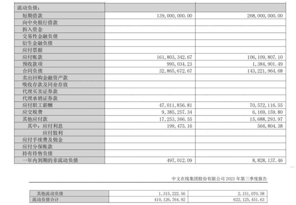 五年亏20亿，年营收排网文头部末尾，中文在线海外“爆火”是虚假神话吗？