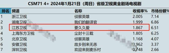 《要久久爱》当男配太惊艳时，男主可以去打酱油了
