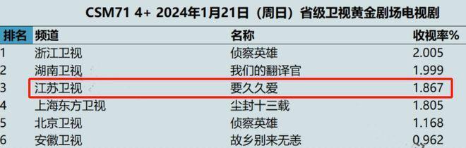 《要久久爱》：全员演技过关，唯有一人演技太烂像AI
