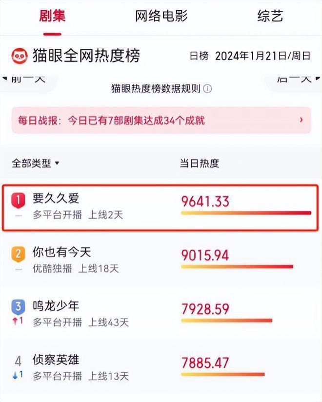 《要久久爱》：全员演技过关，唯有一人演技太烂像AI