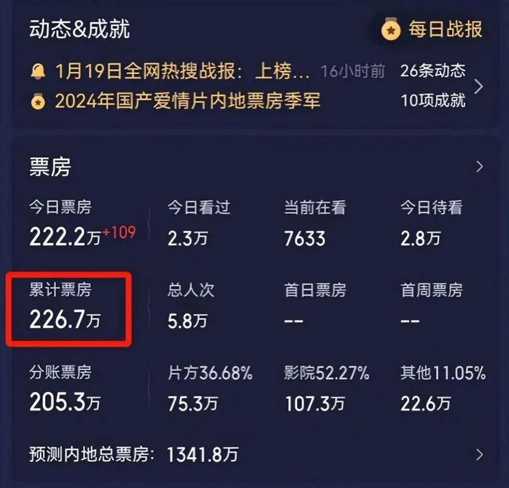 影版《花千骨》上映差评一片，观众的差评理由出奇的一致