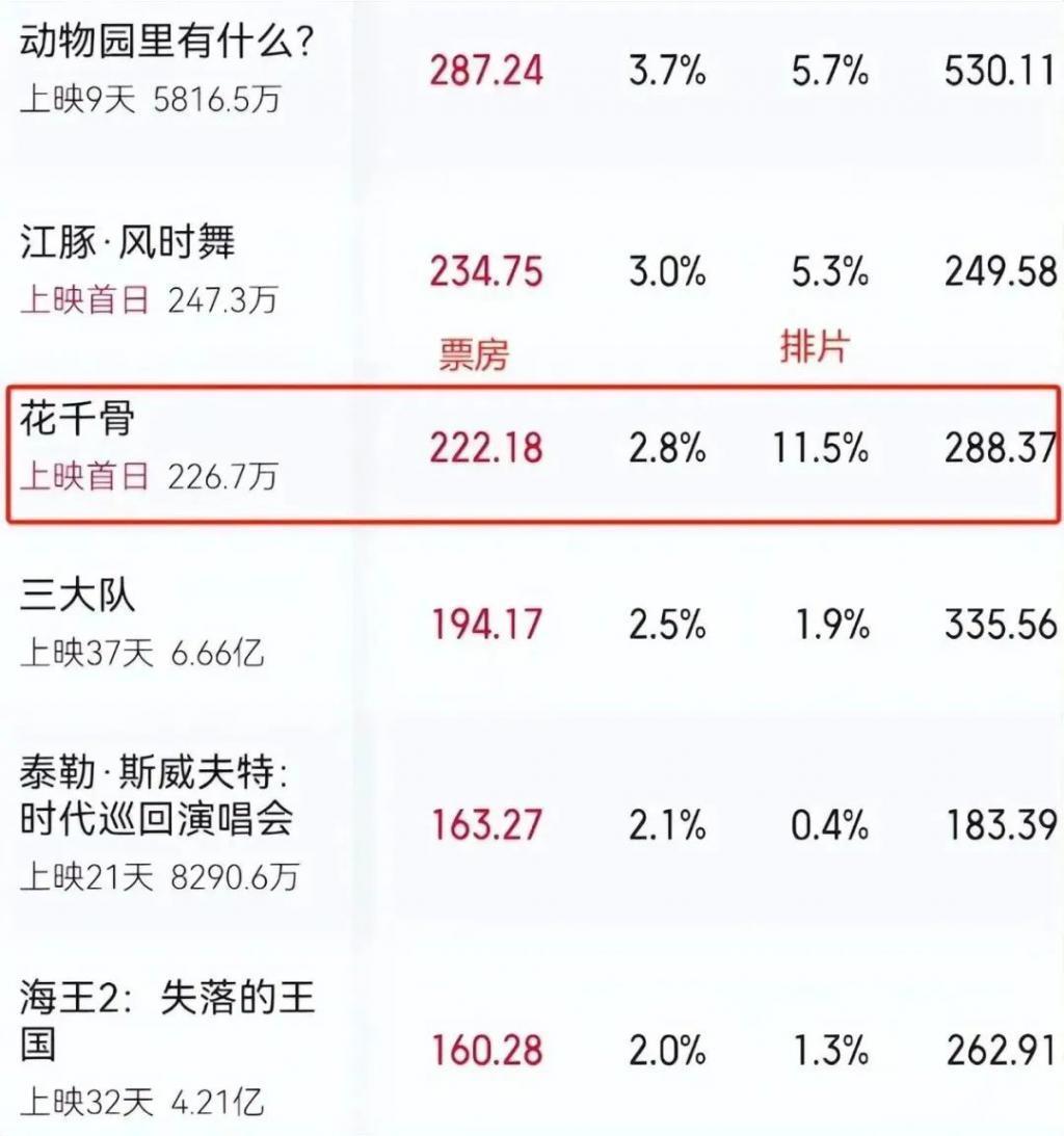 影版《花千骨》上映差评一片，观众的差评理由出奇的一致