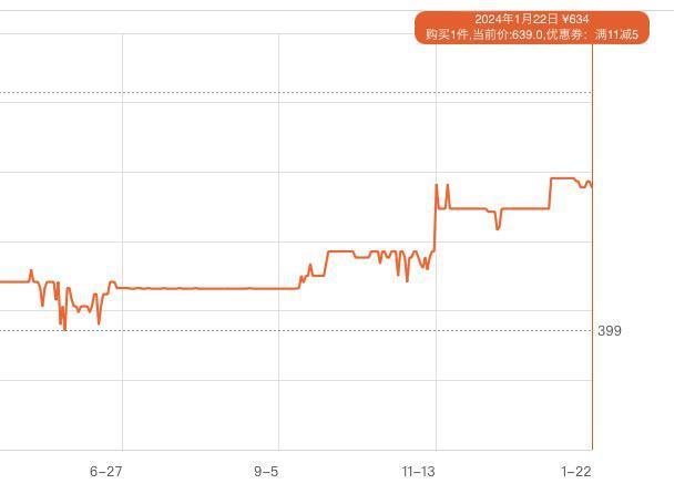 去年399的国产2TB，一出手已经是王炸？！