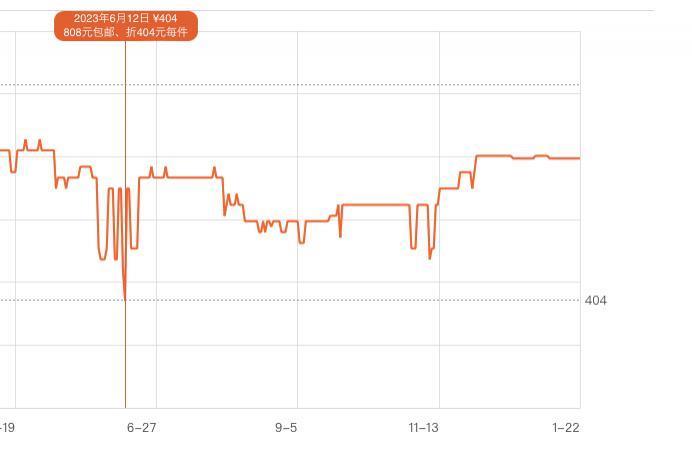 去年399的国产2TB，一出手已经是王炸？！