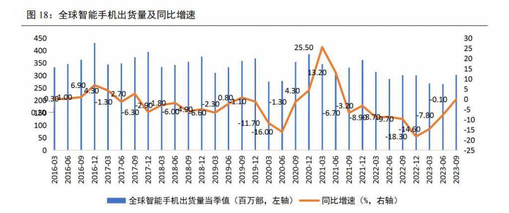 三星S24来了，它已撬不动中国市场