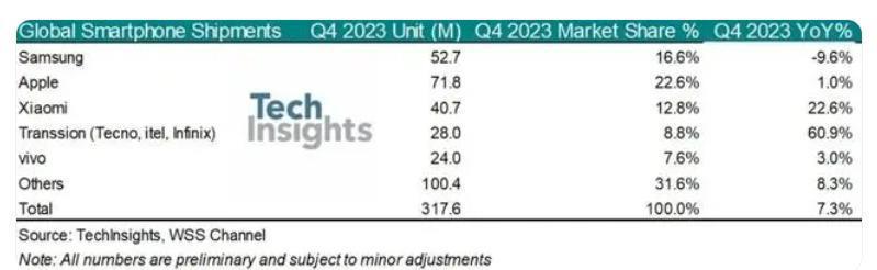 三星S24来了，它已撬不动中国市场