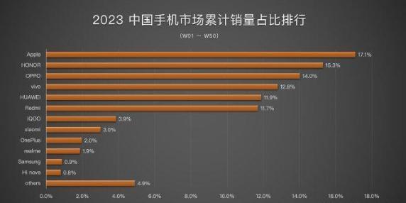 三星S24来了，它已撬不动中国市场