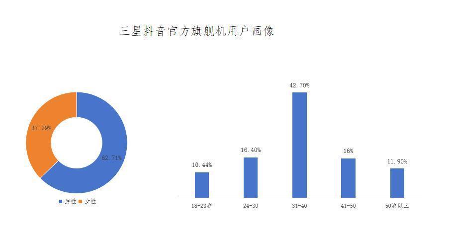 三星S24来了，它已撬不动中国市场