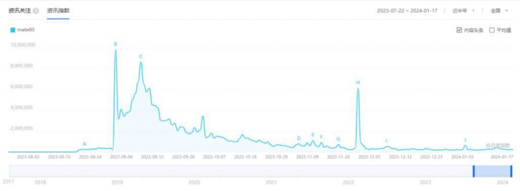 三星S24来了，它已撬不动中国市场