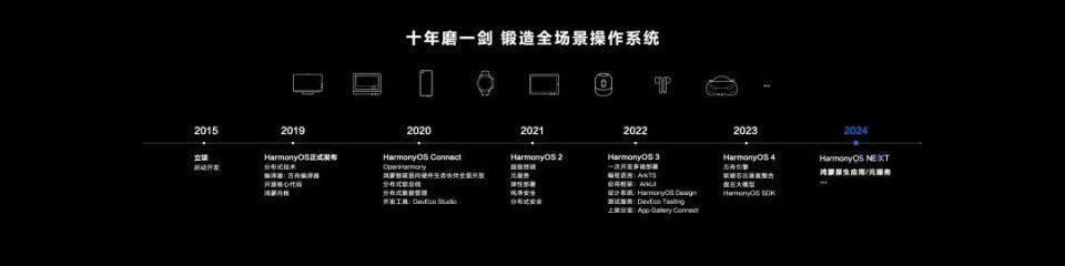 鸿蒙生态突然加速背后