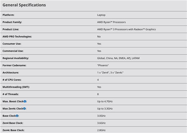 AMD首次公布Zen4c频率！果然不是“小核心”