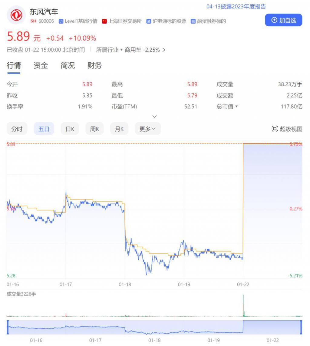 华为&岚图喜结连理，但问界不用「吃醋」