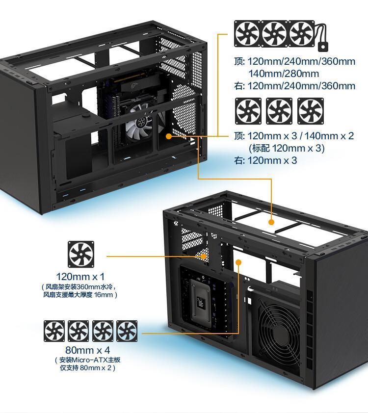 银昕推出珍宝SG17小机箱：支持M-ATX主板、360水冷、RTX 4090显卡