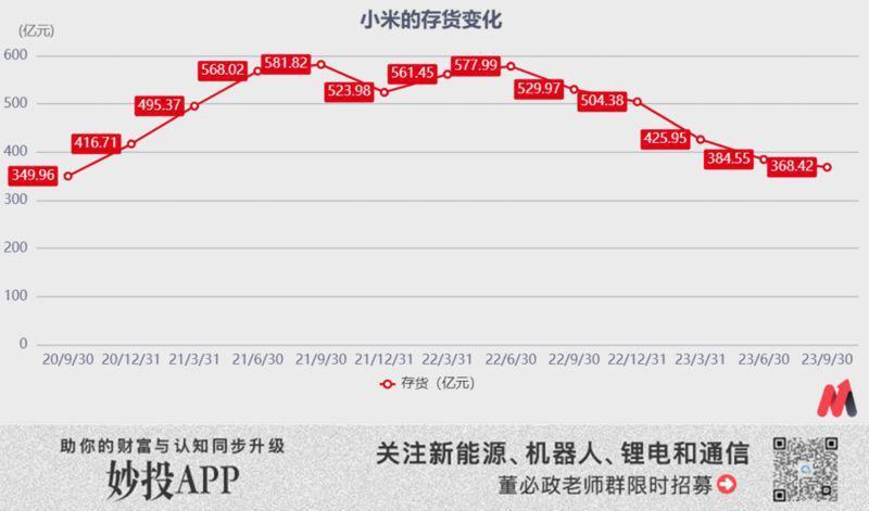 手机回暖，但小米估值还是尴尬