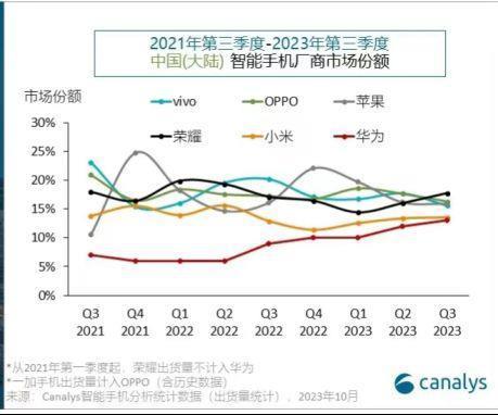 手机回暖，但小米估值还是尴尬