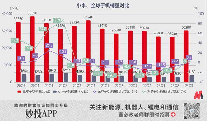 手机回暖，但小米估值还是尴尬