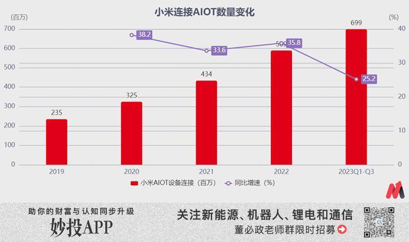手机回暖，但小米估值还是尴尬